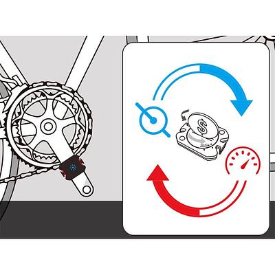 Acer Xplova TS5 Speed/Cadence Sensor